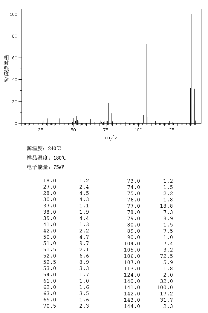 t-3-Chloro-2-methylaniline-CAS-87-60-5 t-3-Chloro-2-methylaniline-CAS-87-60-5