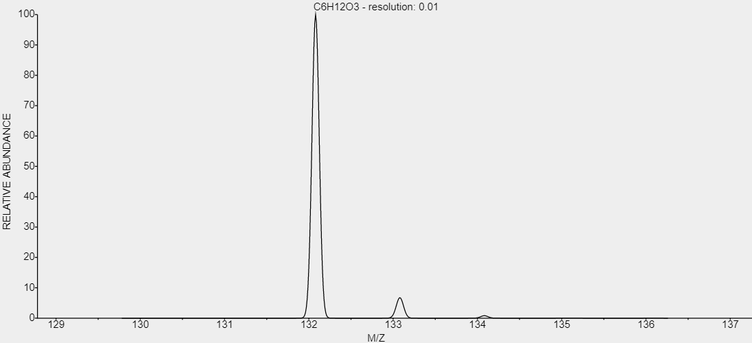 t-cas-100-79-8-Glycerol-acetonide