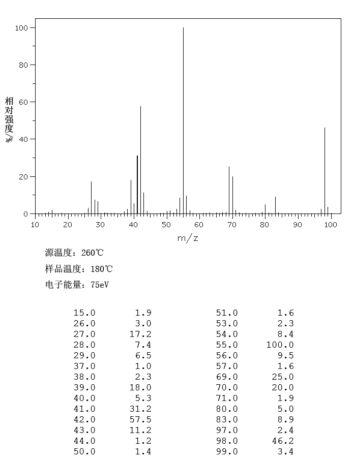 t-CAS-108-94-1-cyclo-hexanone t-CAS-108-94-1-cyclo-hexanone