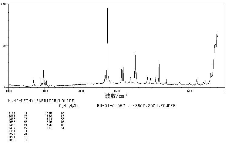 t-CAS-110-26-9-enebisacryL