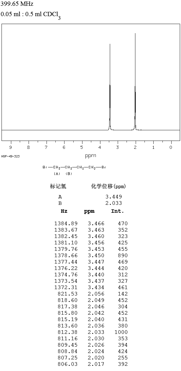 t-CAS-110-52-1-1HNMR