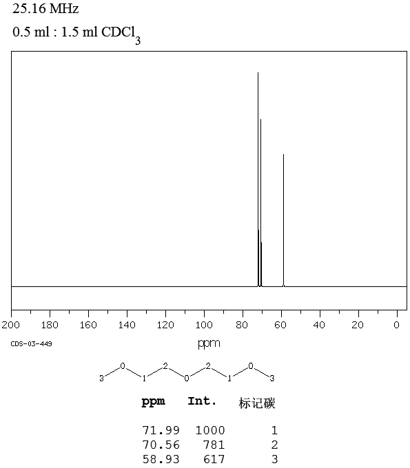 t-CAS-111-96-6-Dimethylcarbitol