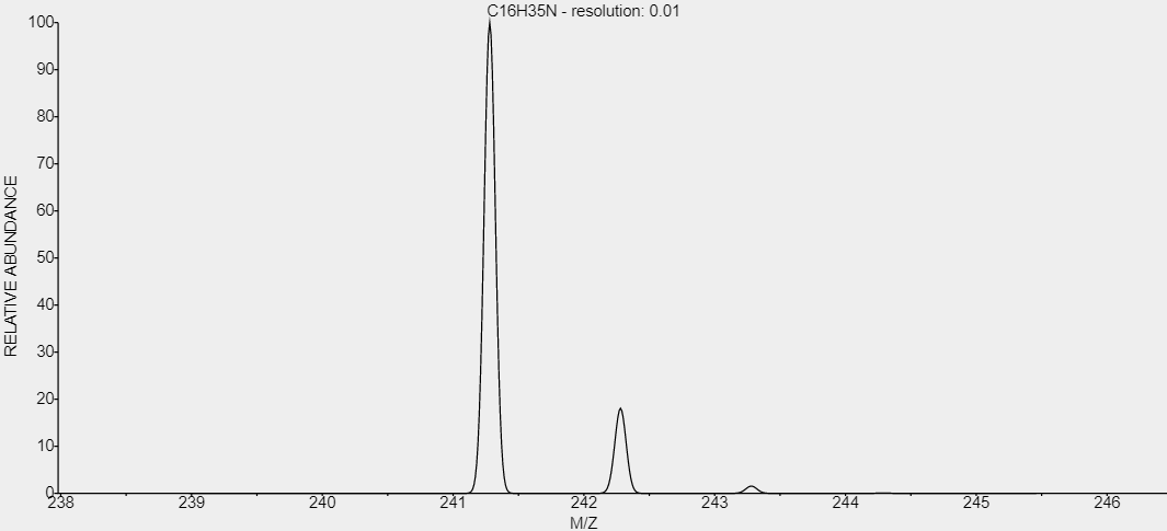 t-C16H35N-CAS-112-75-4 t-C16H35N-CAS-112-75-4