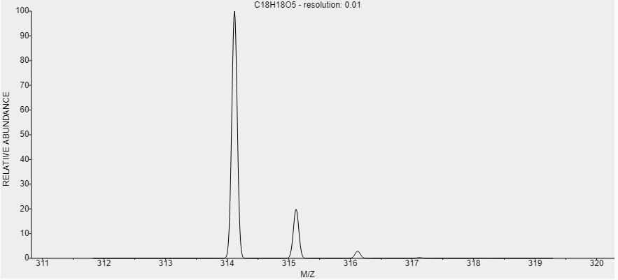 t-CAS-diethyleneglycol-dibenzoate