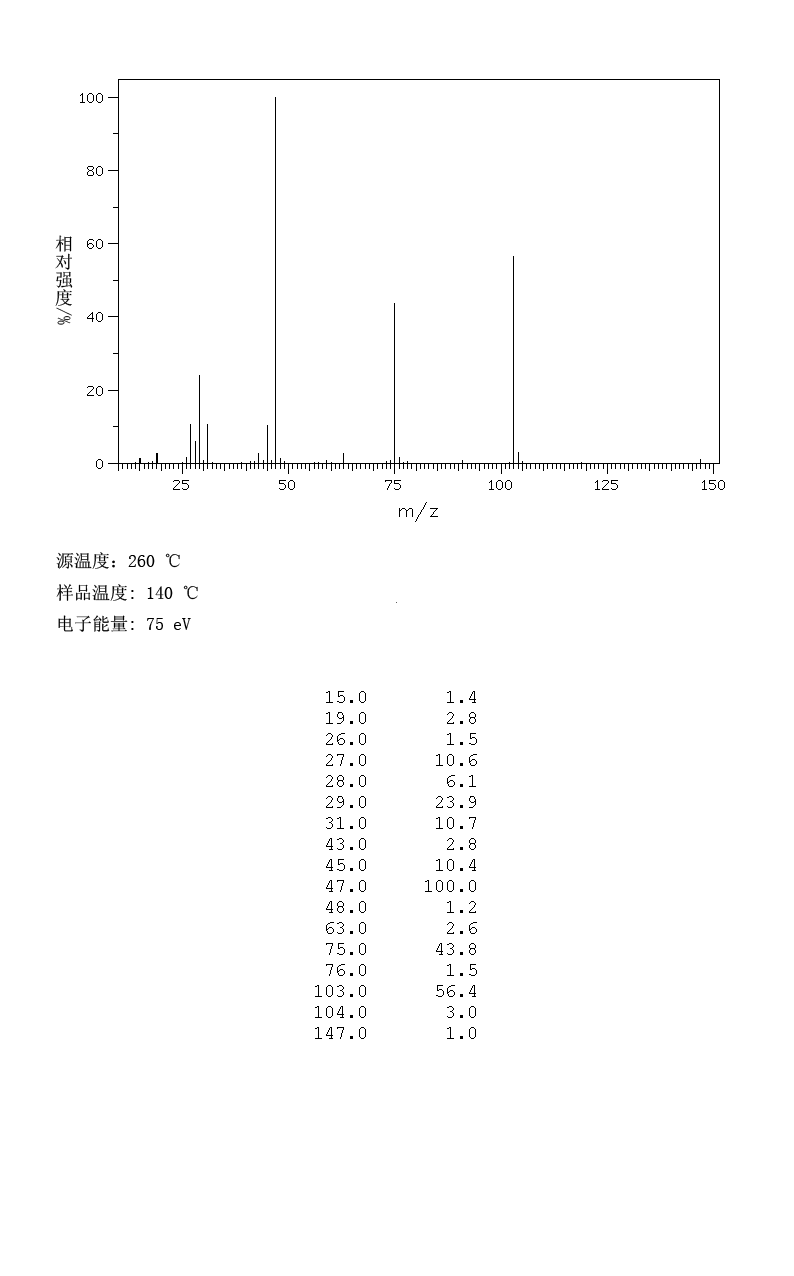 t-CAS-122-51-0-MS t-CAS-122-51-0-MS