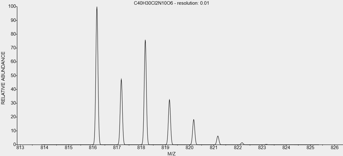 t-C40H30Cl2N10O6-EINECS-206-067-4