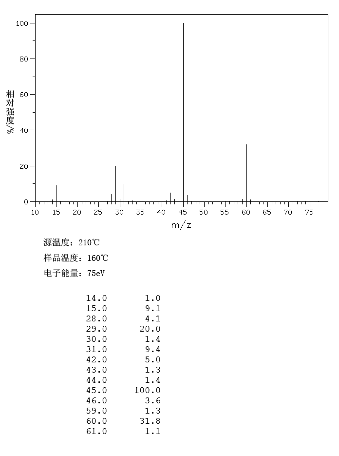 t-625-45-6-EINECS-210-894-6 t-625-45-6-EINECS-210-894-6