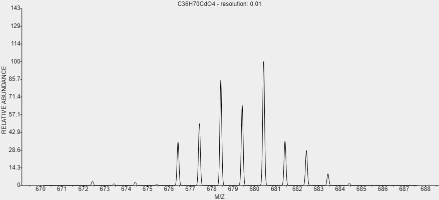t-C36H70CdO4-CAS-2223-93-0 t-C36H70CdO4-CAS-2223-93-0