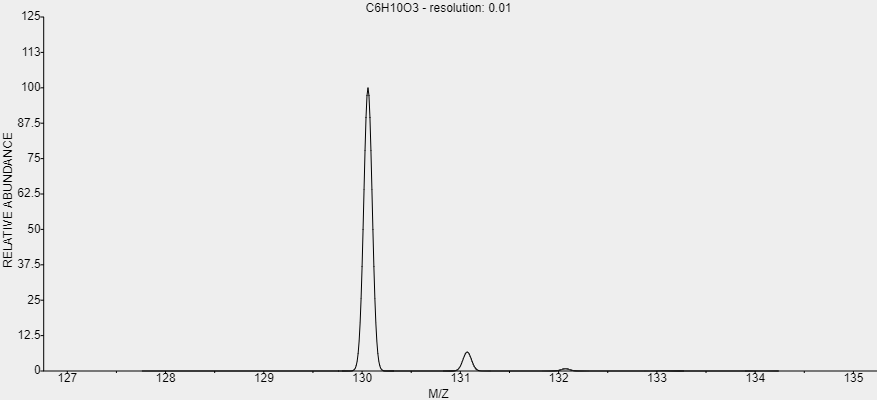 t-C6H10O3-cas-3121-61-7 t-C6H10O3-cas-3121-61-7