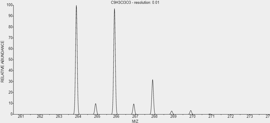 t-135-benzenetricarbxylic-acidc-hloride