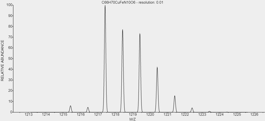 t-cas-12237-63-7-Pigment-Red-169 t-cas-12237-63-7-Pigment-Red-169