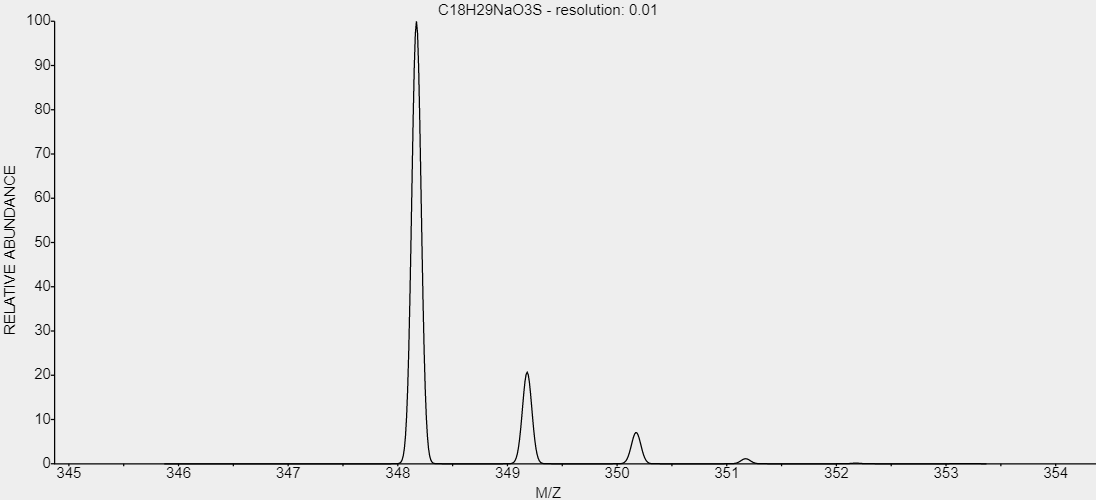 t-ENIECS-246-680-4-cas-25155-30-0