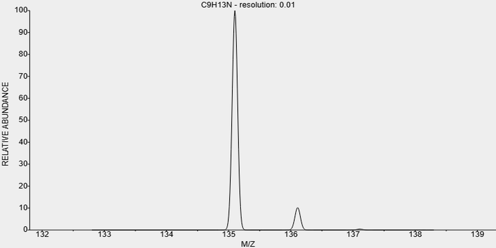 t-103-83-3-NN-Dimethylbenzylamine t-103-83-3-NN-Dimethylbenzylamine
