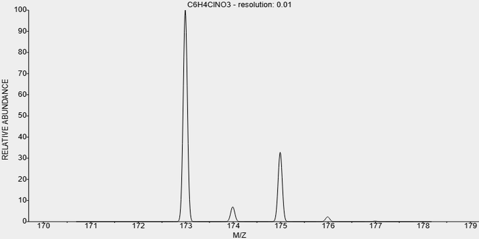 t-89-64-5-4-Chloro-2-nitrophenol t-89-64-5-4-Chloro-2-nitrophenol